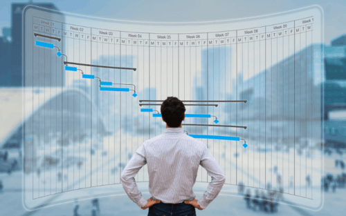 Gantt chart
