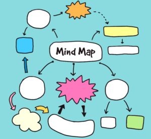 Mind Mapping