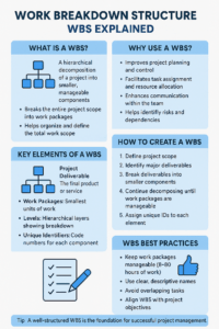 WBS Template - Project Management Station